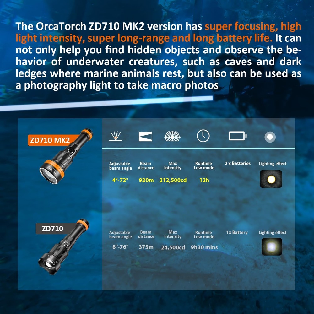 Zoomable Dive Light with Adjustable Beam, 920M Range, IP68 Waterproof Torch