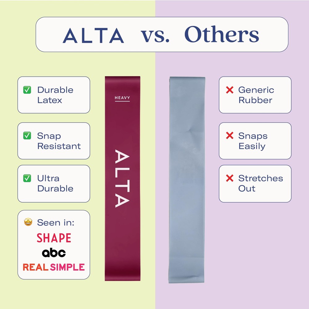 Mini Loop Bands for Exercise - Premium Durable Latex - Small Resistance Bands