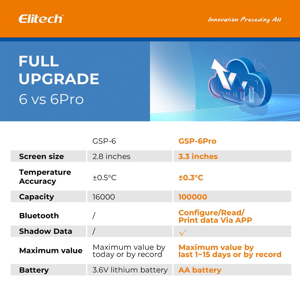 Elitech Bluetooth Temperature Humidity Data Logger Vaccine Recorder GSP-6Pro