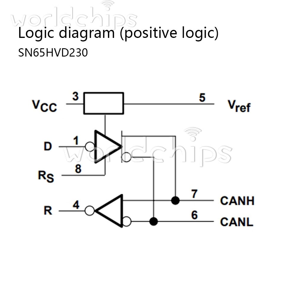 5Pieces SN65HVD230 VP230 Driver Module CAN Transceiver Communication Module