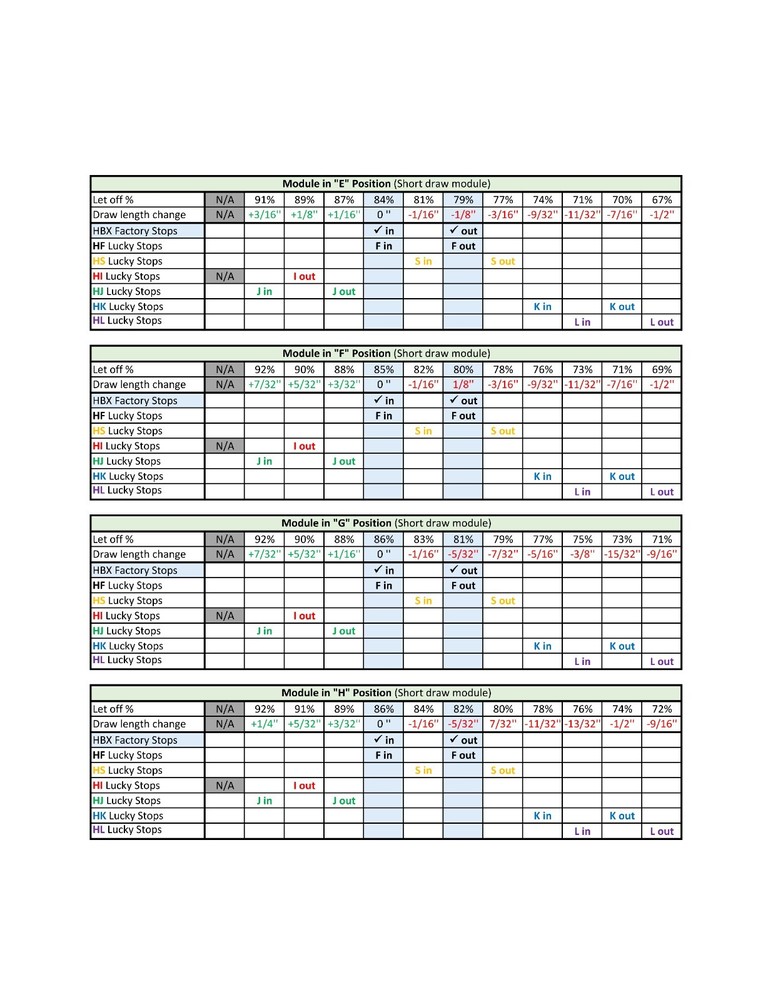 Draw Stops size HI Lucky Stops