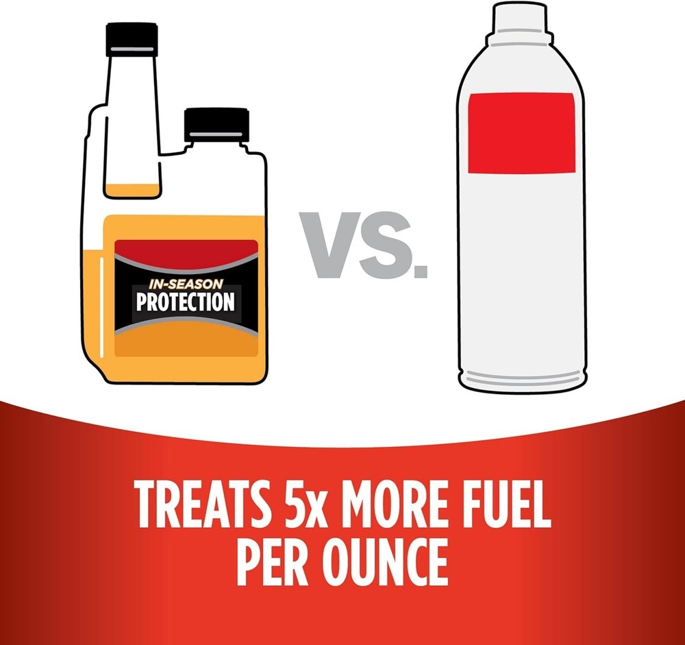 In-Season Fuel Protection