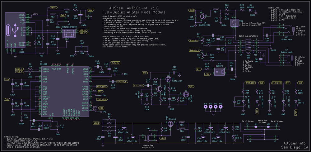 AllScan ANF101-M-RT85 Full-Duplex AllStar Node Radio Module - 100% USB-Powered