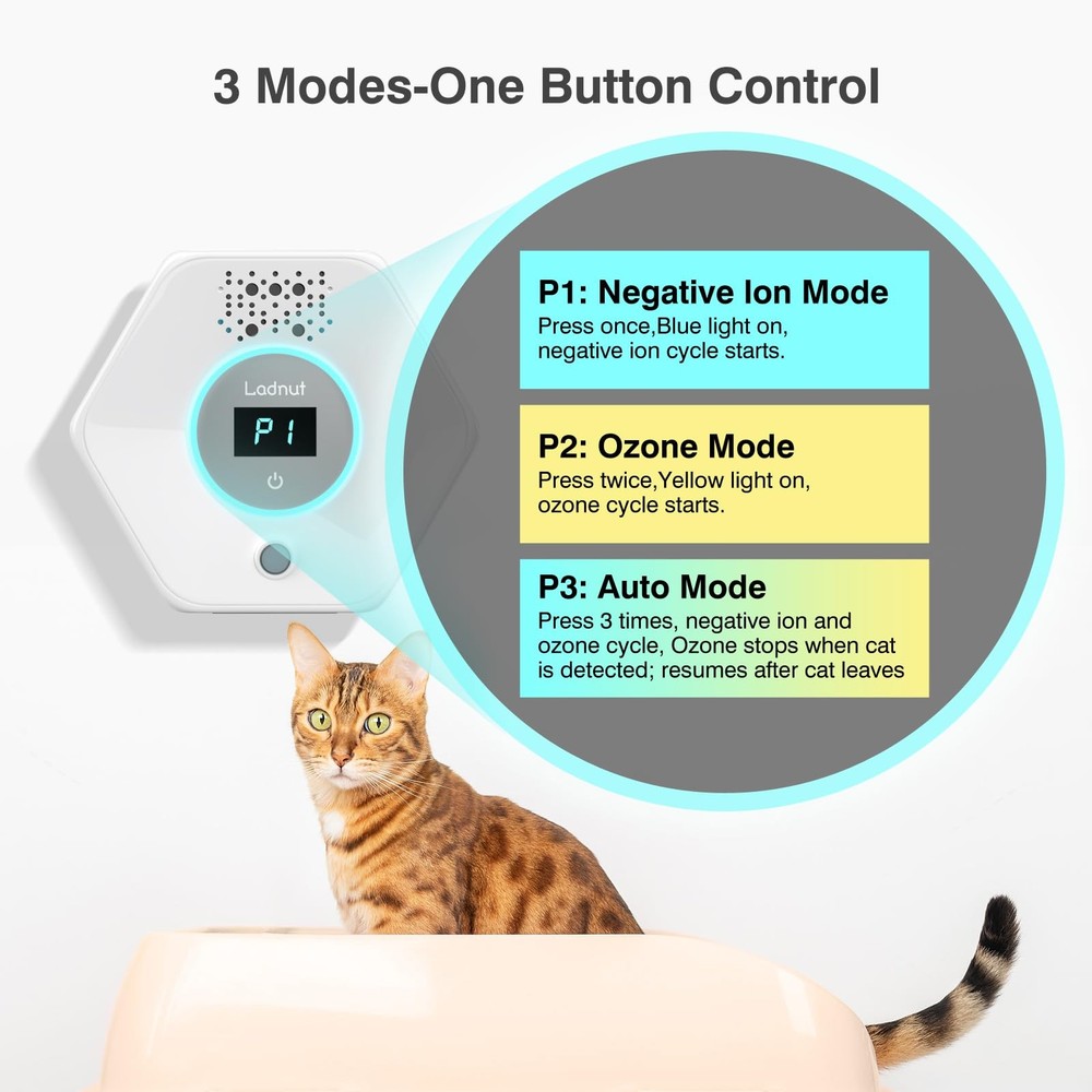 Cat Litter Odor Deodorizer - Ozone & Negative Ion Eliminator White