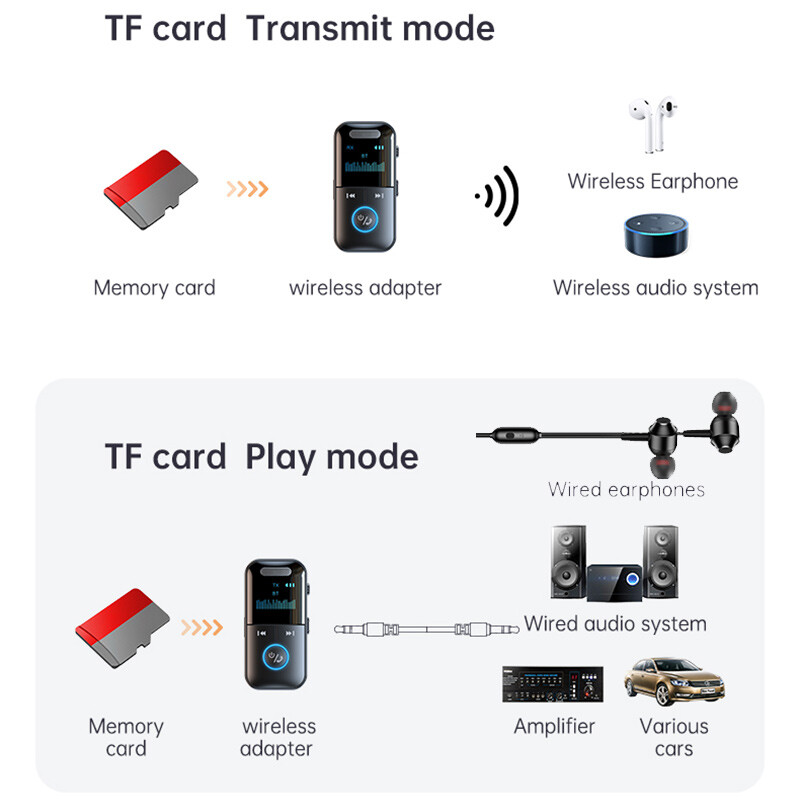 2025 Bluetooth Receiver Transmitter Wireless Audio Adapter MP3 Player 3.5mm Aux