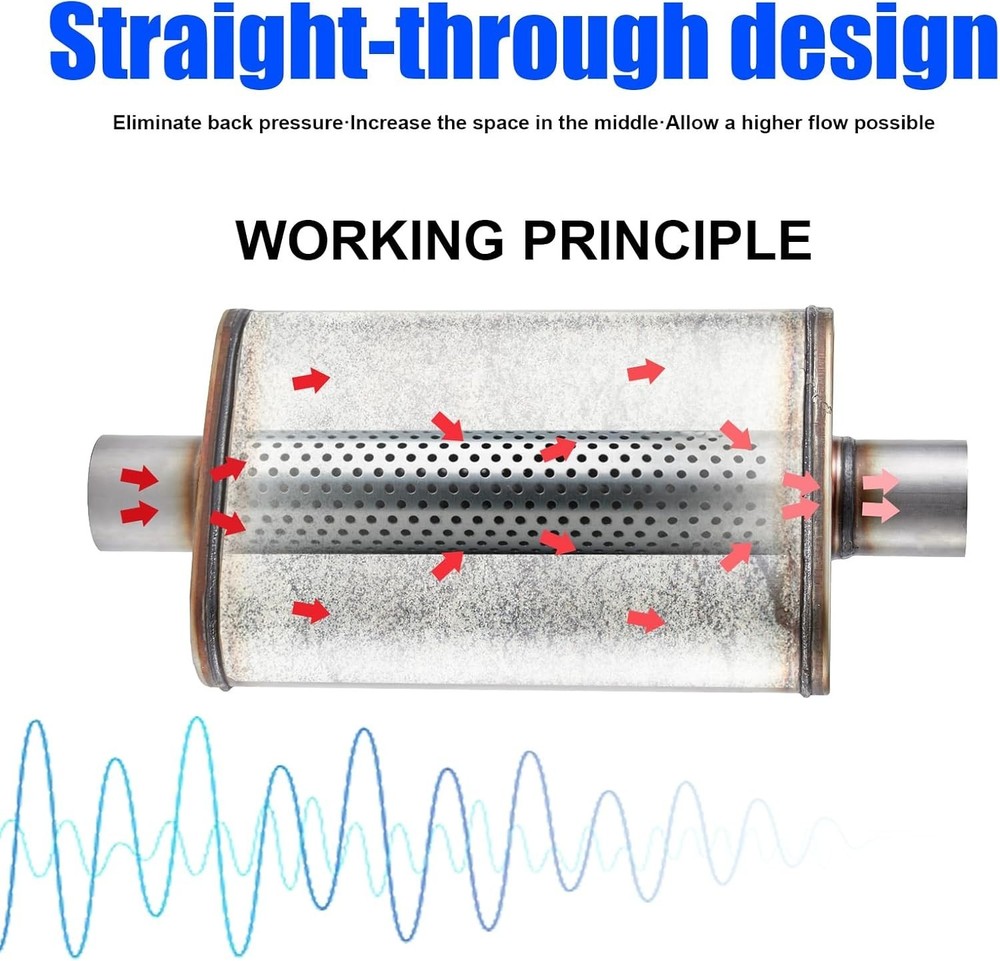 Universal 3” Stainless Steel Straight-Through Performance Muffler