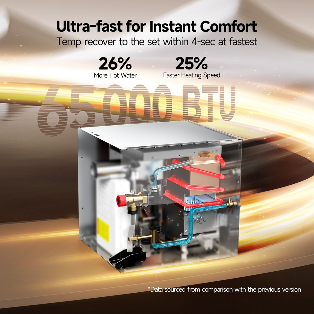65,000 BTU RV Tankless Water Heater On Demand Heater 15x18 Propane for 6 GALLON