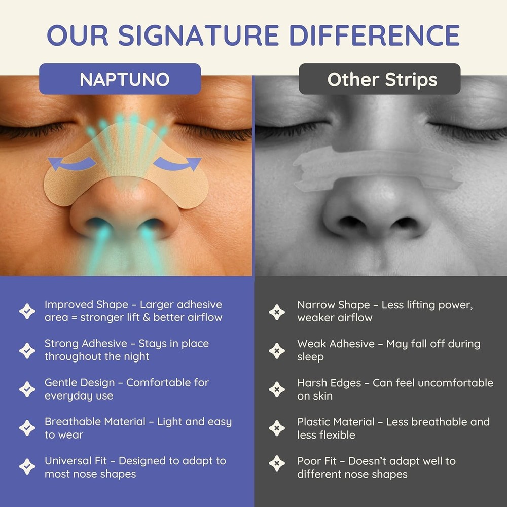 Ultimate Snoring Solution: 40 Nasal Strips with Aromatherapy Stickers for Sleep