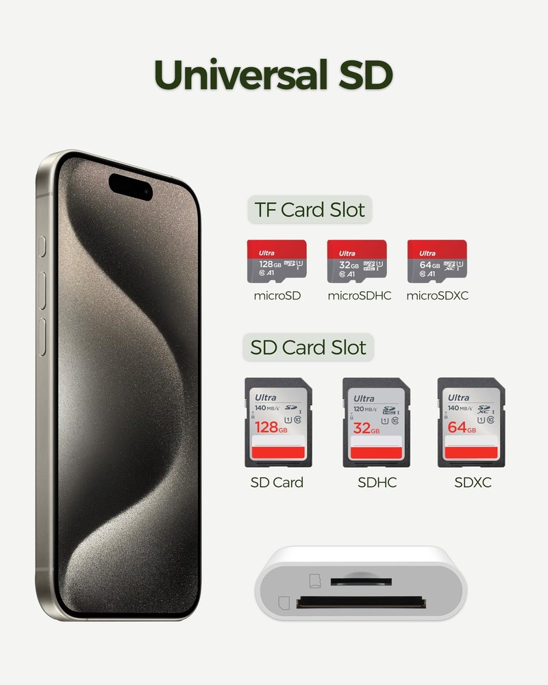 USB-C SD Card Reader for iPhone 15 16 17 Pro Max Air/iPad/Mac/MacBook, White