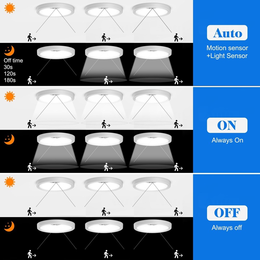 Motion Sensor Ceiling Light Wired, LED Flush Mount Ceiling Light Fixture 18W/...