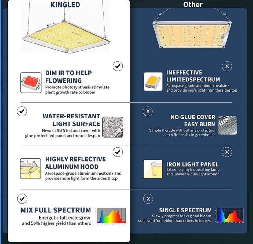 KINGLED UL600 LED GROW LIGHT 2X2FT COVERAGE FULL SPECTRUM GROW LIGHT
