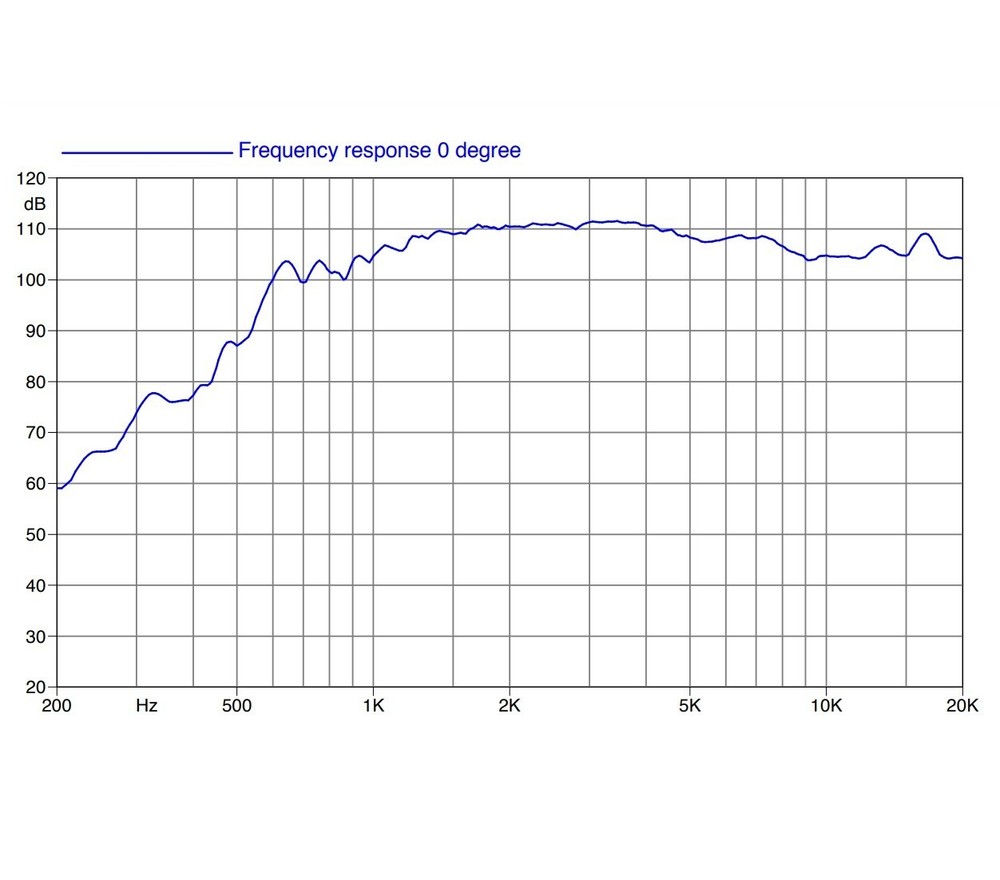 Faital Pro HF104 1" Compression Driver Horn Speaker 1-Inch Exit 2-Bolt 8 Ohm