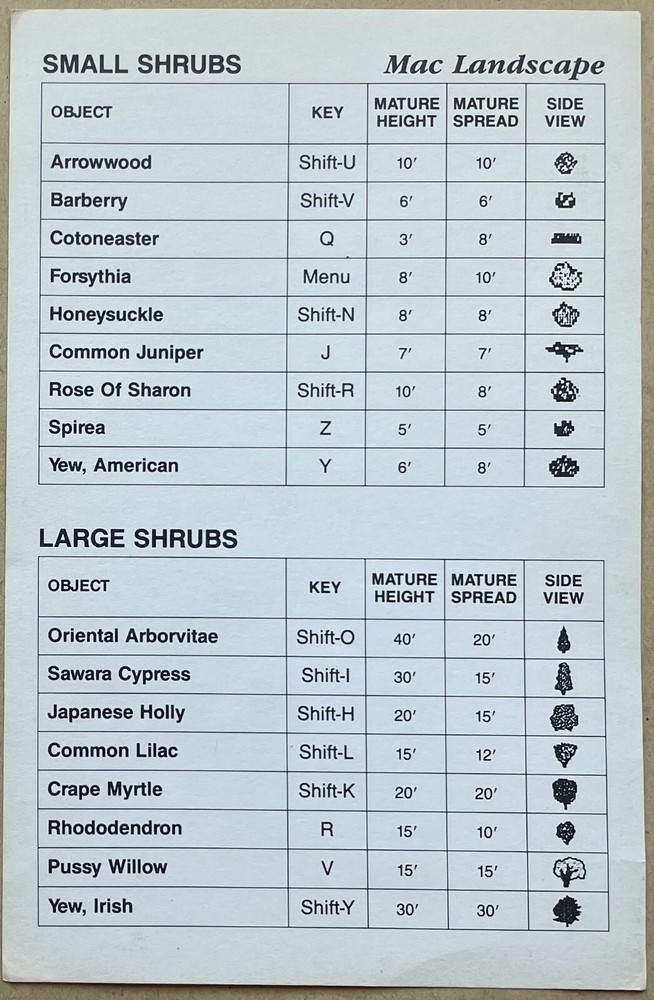 2 Mac Landscape Shortcuts Guide Quick Reference Cards Shrubs, Trees, House, Yard