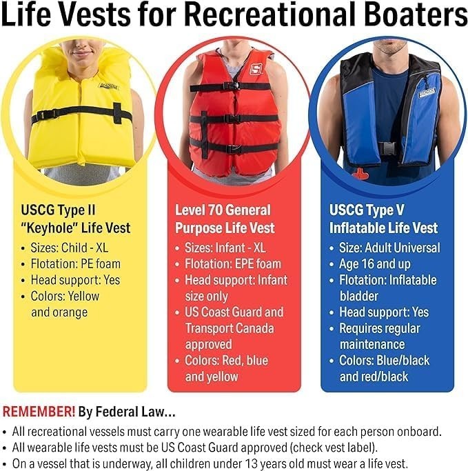Life Vest, Type II