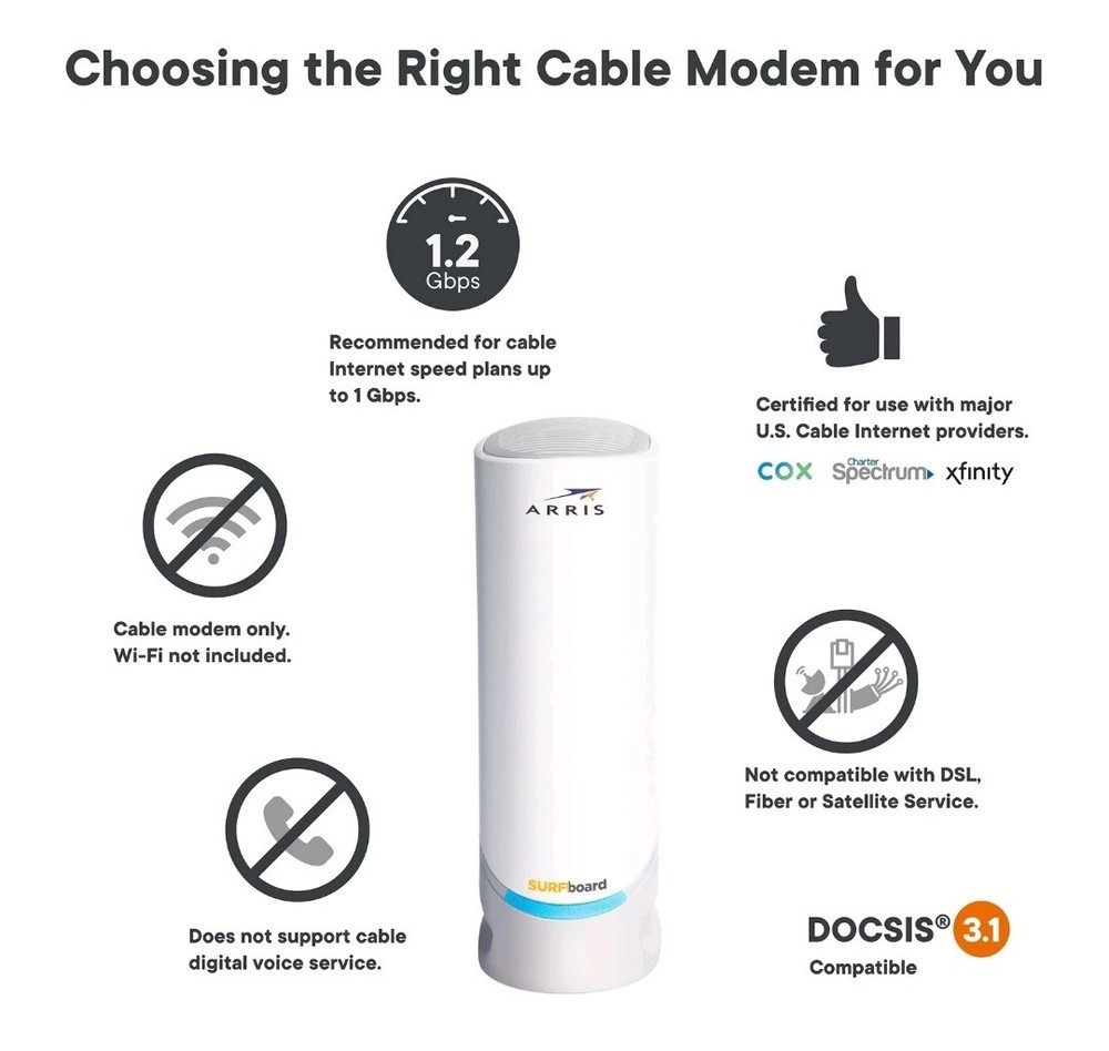 ARRIS S33 Surfboard DOCSIS 3.1 Multi-Gig Cable Modem - Refurbished