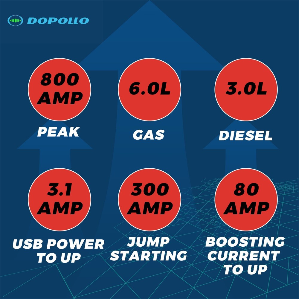Dopollo Multi Starter, DJS18-MIW, Milwaukee 18V M18 Battery Jump Start Adapter