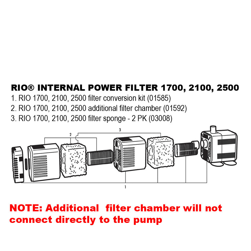 Additional Water Pump Filter Chamber Rio 1700/2100/2500 Internal Power Filter