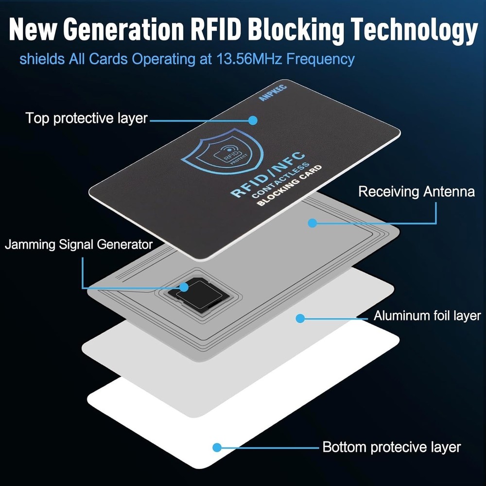 RFID Blocking Card – NFC Contactless Credit Debit Card Protector (5 Pack)