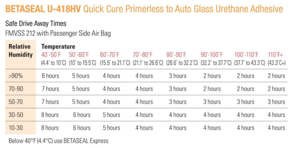 (4)-u-418hv-dow-auto-glass-primerless-urethane-with-single-application-primer