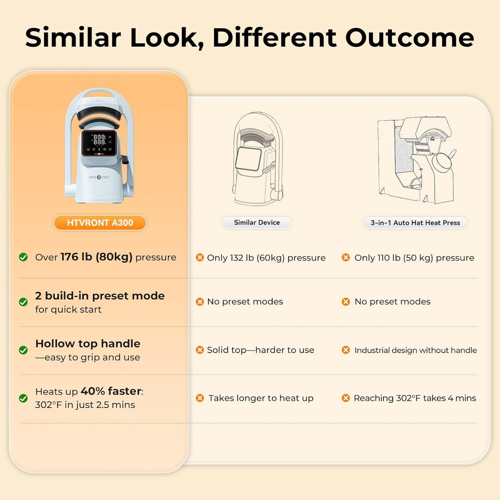 Auto Hat Press Machine - Precise Temperature Control for Embroidery Caps