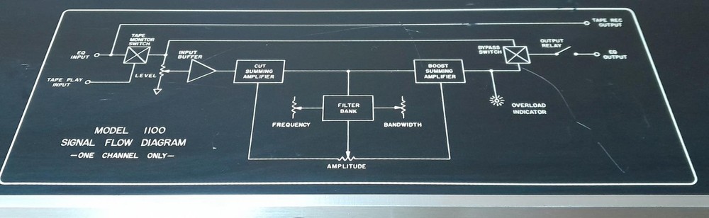 BEAUTIFUL PHASE LINEAR 1100 SERIES TWO PARAMETRIC EQUALIZER ! J