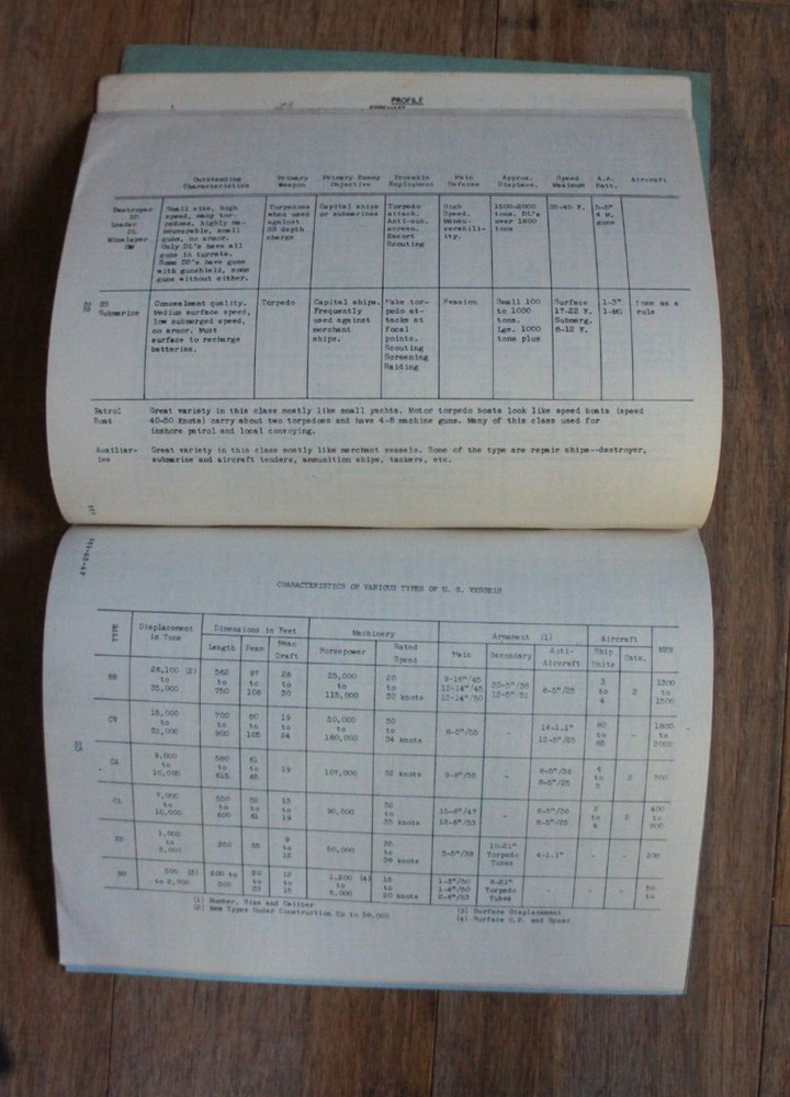 WWII Identification & Tactical Functions of Naval Vessels Workbook First Edition