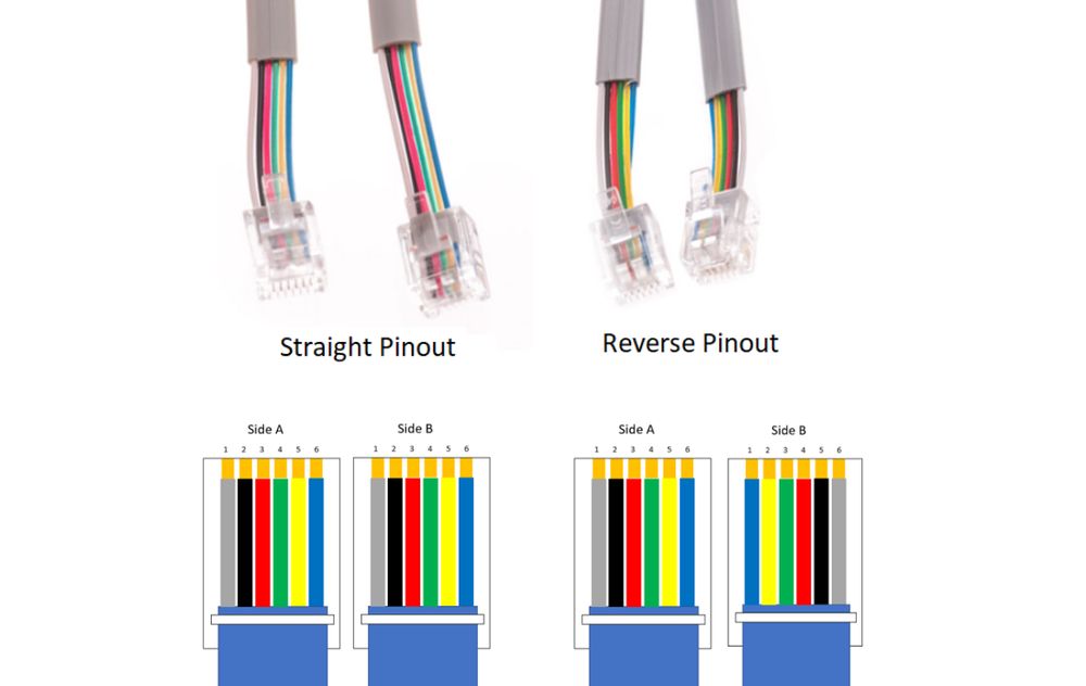 REVERSE 6-PIN CABLE REMOTE WIRE CONTROL LEGGETT & PLATT ADJUSTABLE BED SILVER