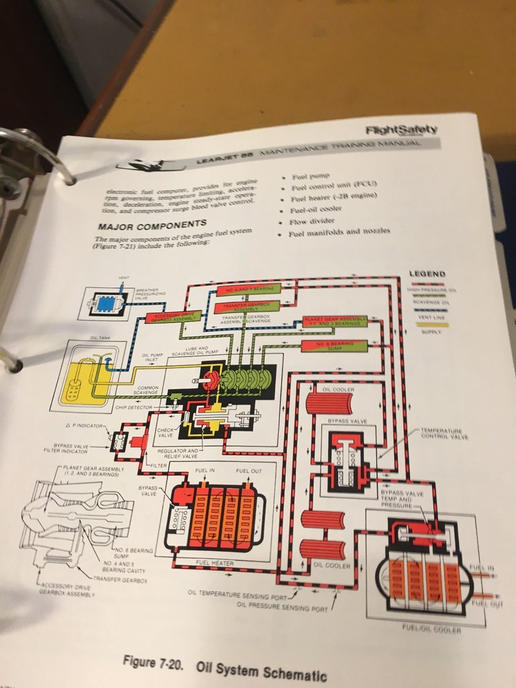 Learjet 55 Maintenance Training Manual