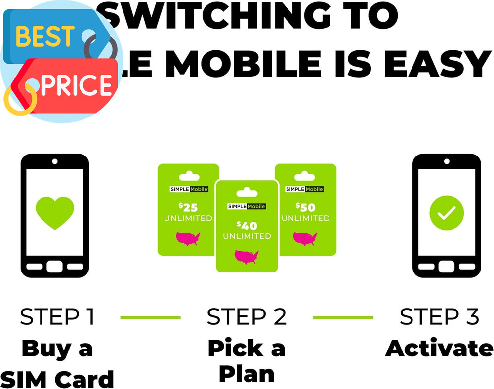 Prepaid Sim Card Kit (4G LTE Network)