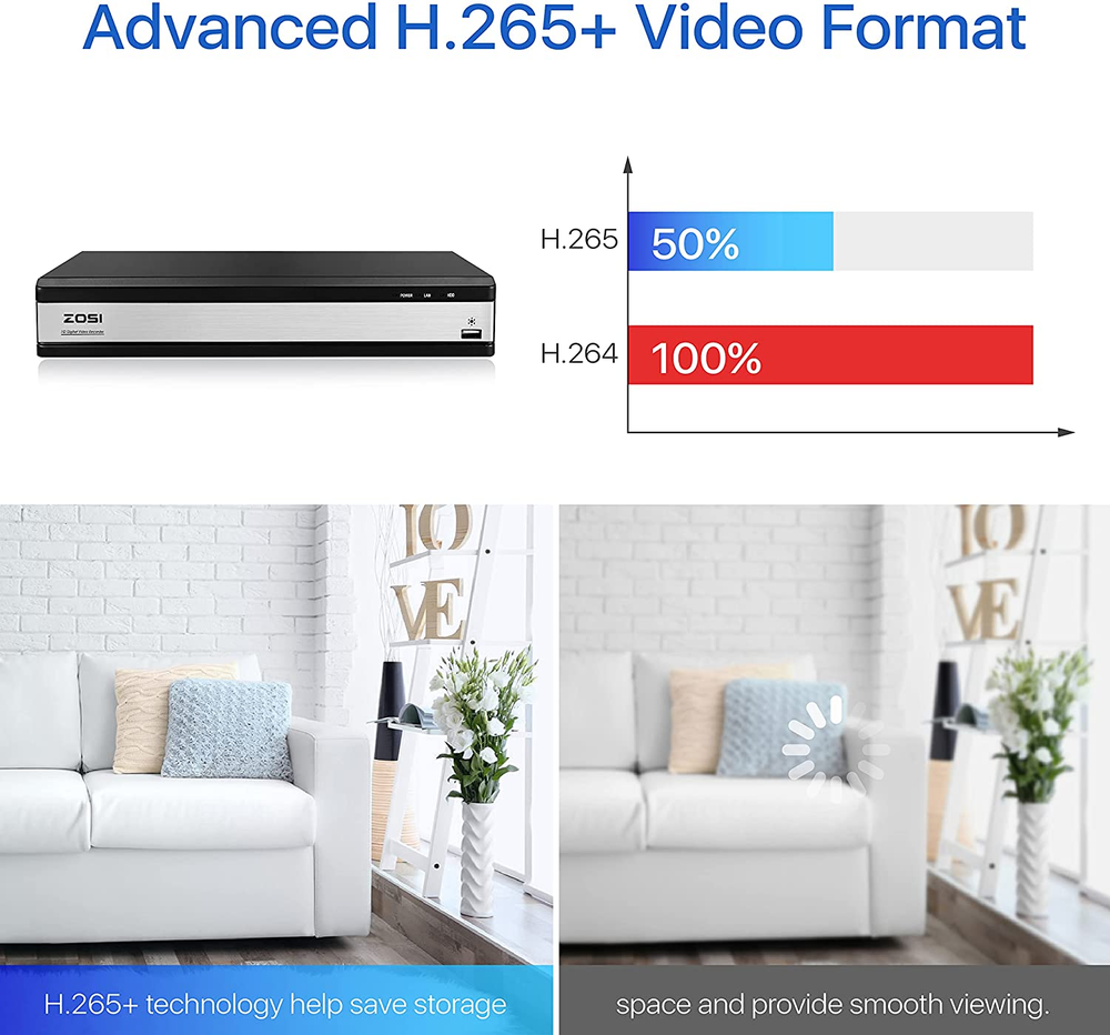 ZOSI H.265+16CH 2MP Surveillance DVR Security Camera System Motion Detection