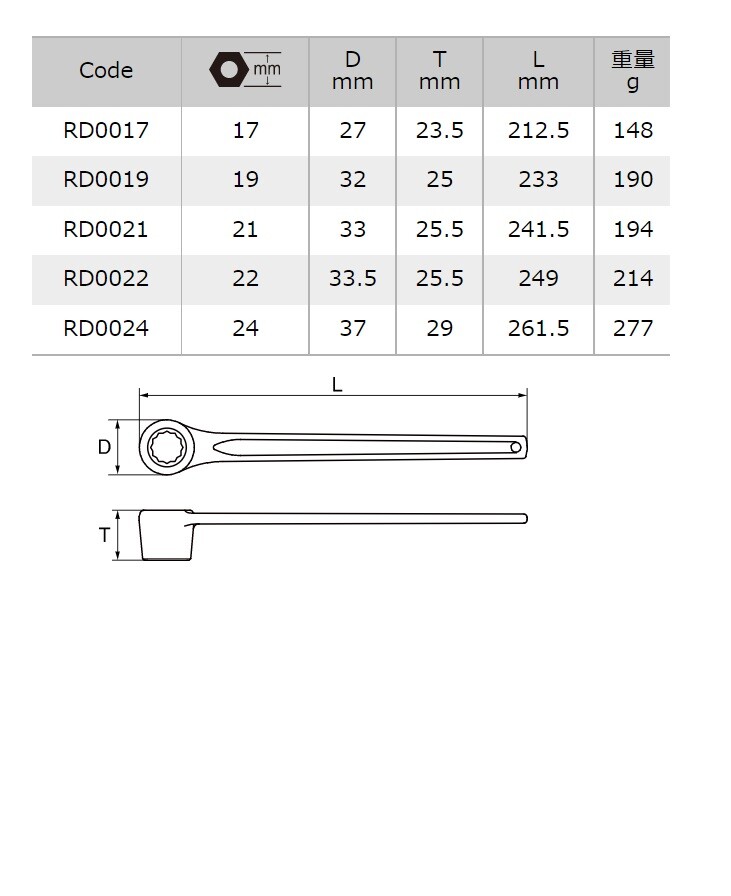 ASAHI RING SPANNER WRENCH DEEP TYPE (17～24mm) RD0017～RD0024