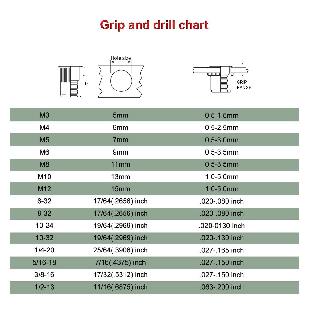 Hand Rivet nut Tool Mandrel (8-32)