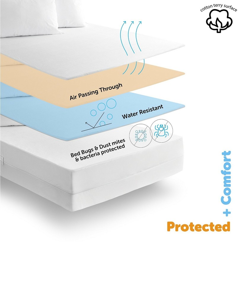 Joluzzy Bed Bug Proof Waterproof Cotton Surface Zippered Mattress Protector TWIN