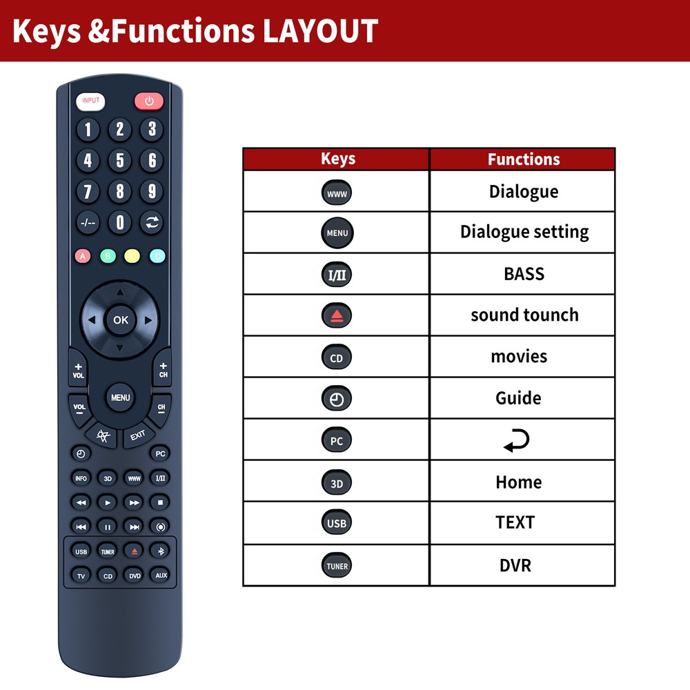 Replacement Remote Control For Bose Soundtouch 300 Soundbar