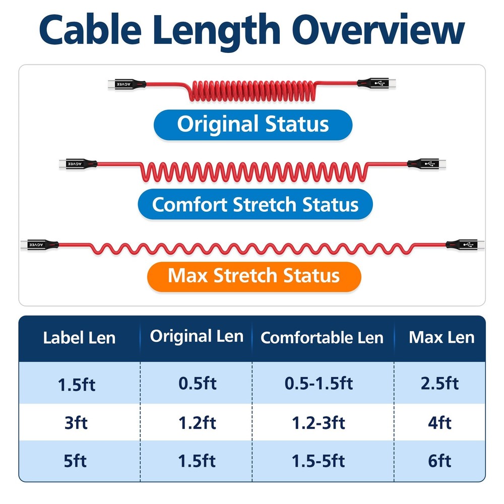 AGVEE 3ft Coiled Short USB-C to Charging Cable [USB-IF 3ft, Red