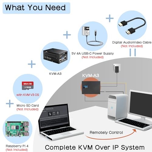 KVM-A3 Kit for Raspberry Pi 4 Open Source KVM Over IP Compatible with KVM V3