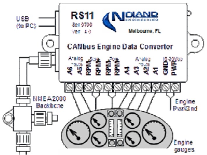 CUMMINS Marine Instrument Panel with NMEA 2000 Engine Data Converter
