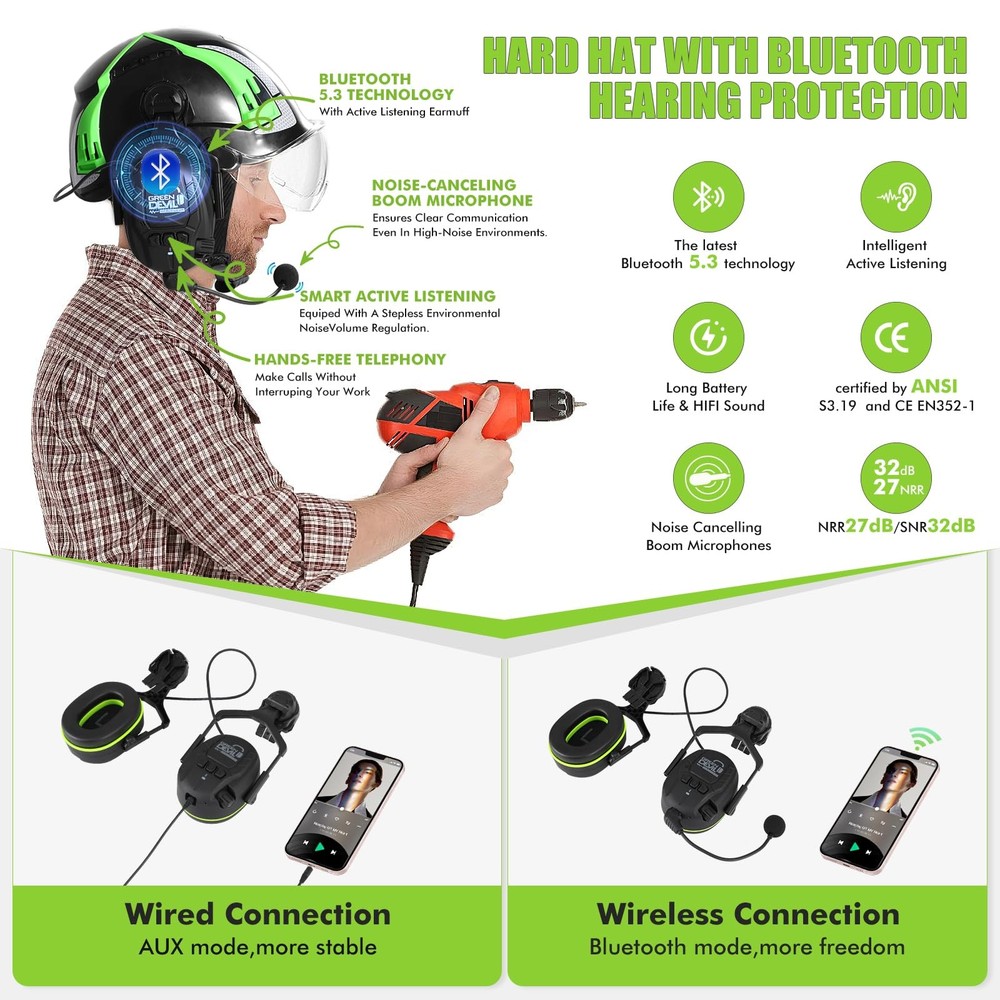 Vented Hard Hat with Visor and Bluetooth Ear Muffs for Construction Safety