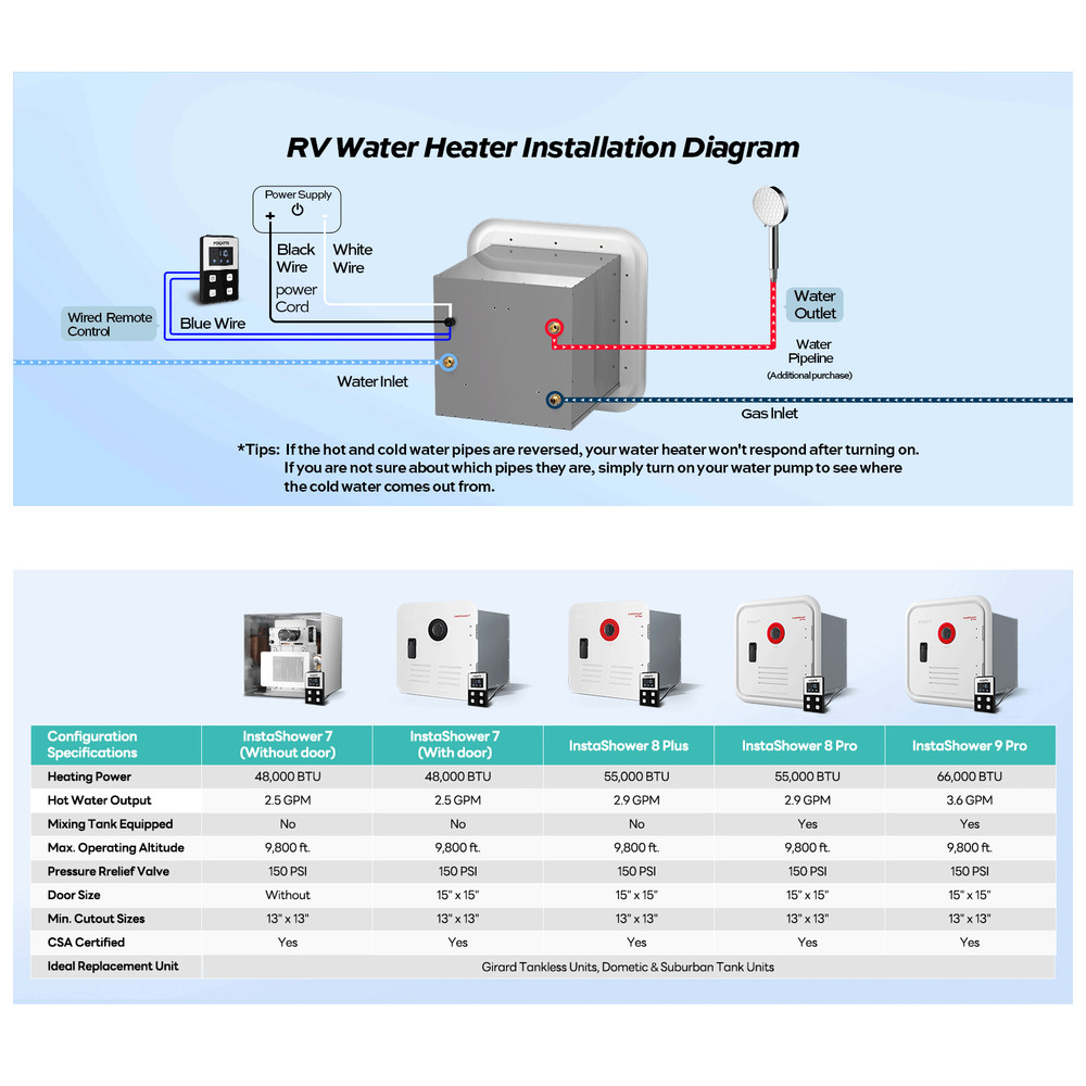 FOGATTI InstaShower 9 Pro RV Tankless Water Heater, 66,000 BTU (Highest Output)