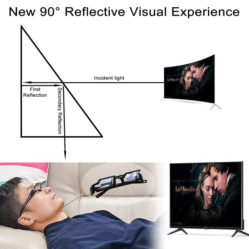 90° Angle Prism Reading Glasses for Lying Down, Watching TV, Mobile Use