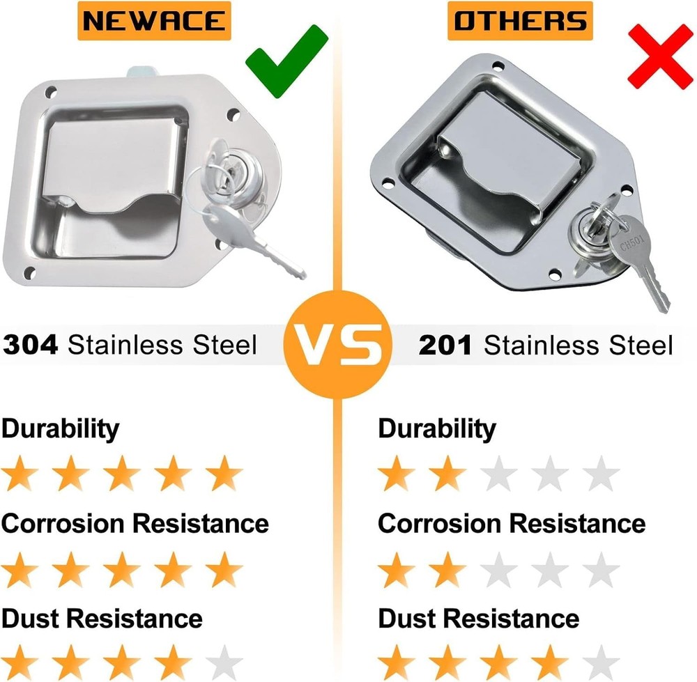 Newace 2 Pack (1 With lock+1 Without lock), 2 Non lock)