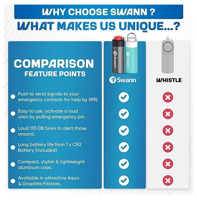 Swann ActiveResponse™ Smart Mobile Personal Safety Alarm Alert & Siren (2 PACK)