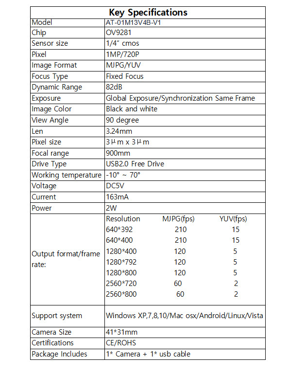 1MP OV9281 Dual Lens USB Camera Module Global Shutter Monochrome Sync Same Frame