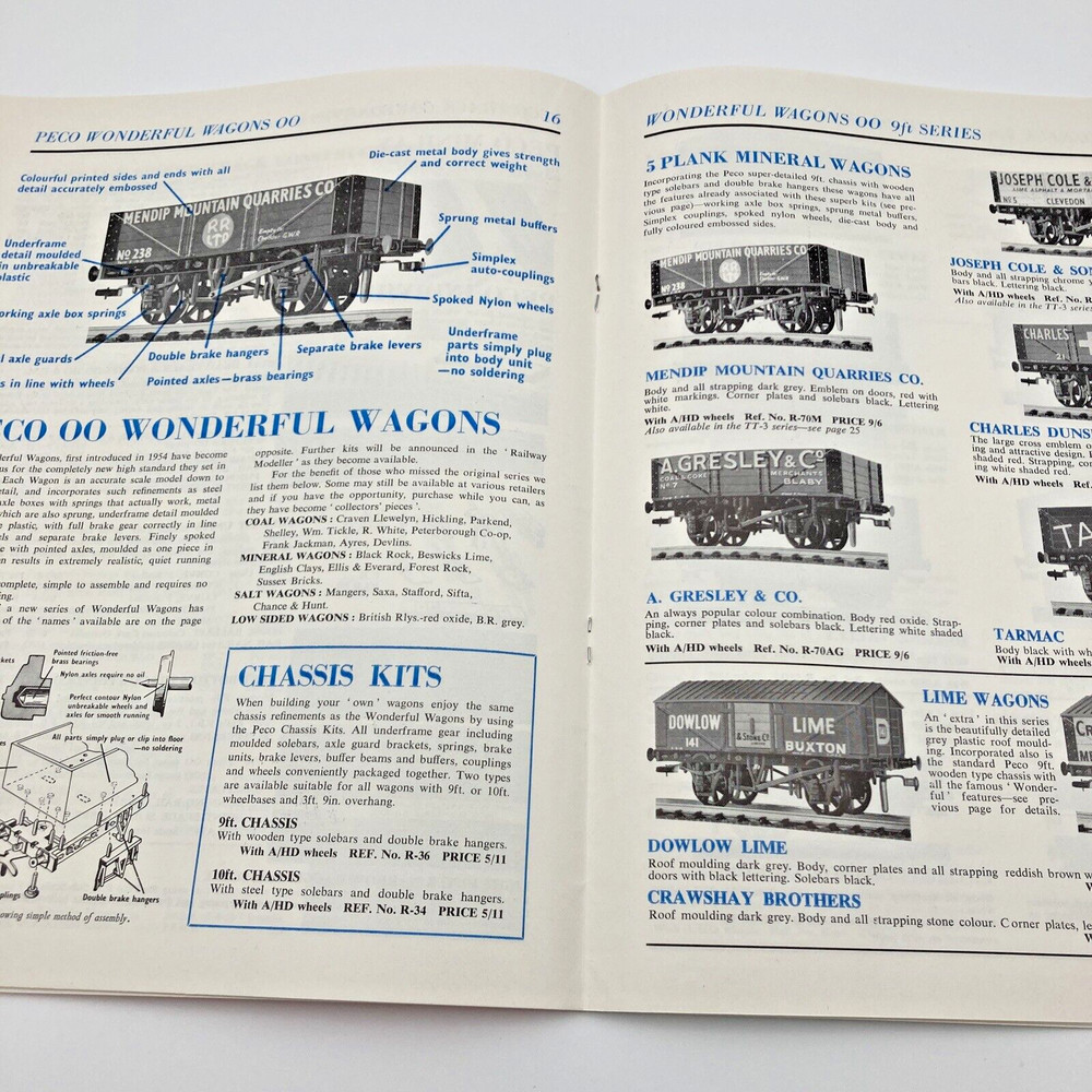 PECO Model Train and Railways Catalog 14th Edition 1965