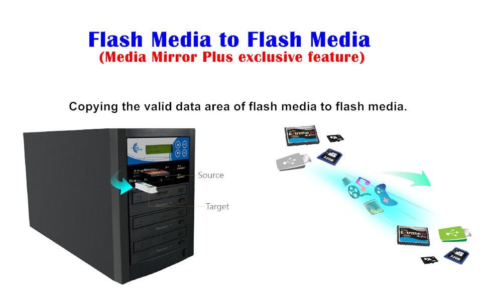 EZ DUPE Media Mirror PLUS 1 to 3 Duplicator - Flash (SD CF MS MMC USB) / DVD