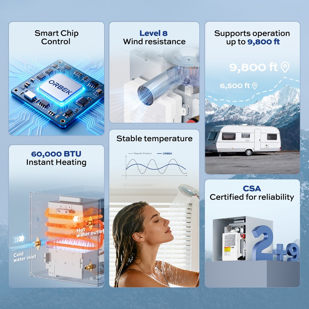 ORBEK 60,000 BTU RV Tankless Water Heater w/18x18" DOOR Compatible with all RVs