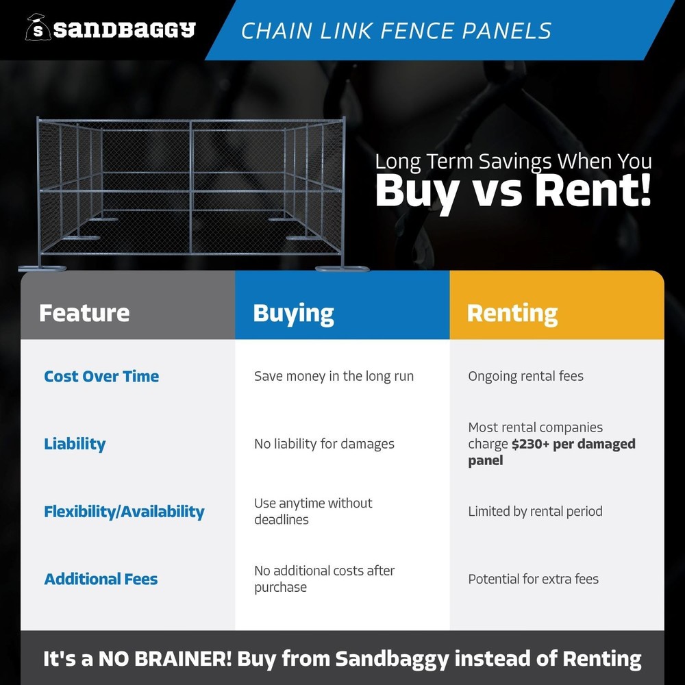 8 ft Temporary Chain Link Fence Panel (Galvanized) - 10 QTY