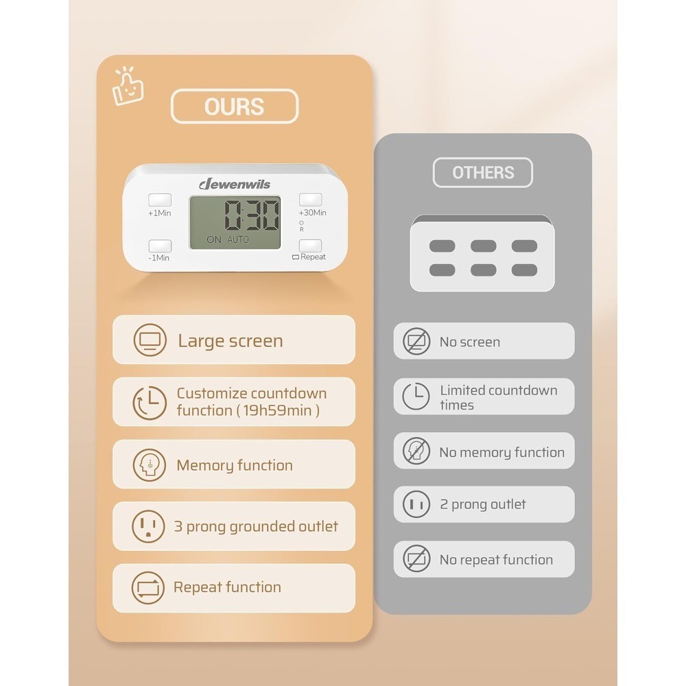 Indoor Countdown Timer Outlet Digital Electrical Timer with Repeat Function Auto
