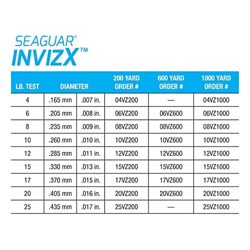 InvizX Fluorocarbon 600 Yards 15 Pound