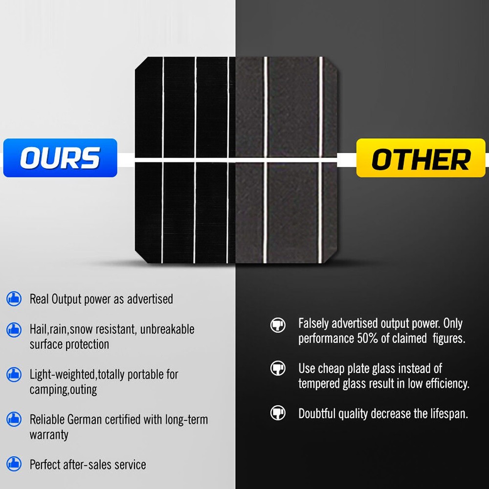 200W Solar Panel 12V Mono Solar Module PV Panel Caravan Camper Off-Grid System